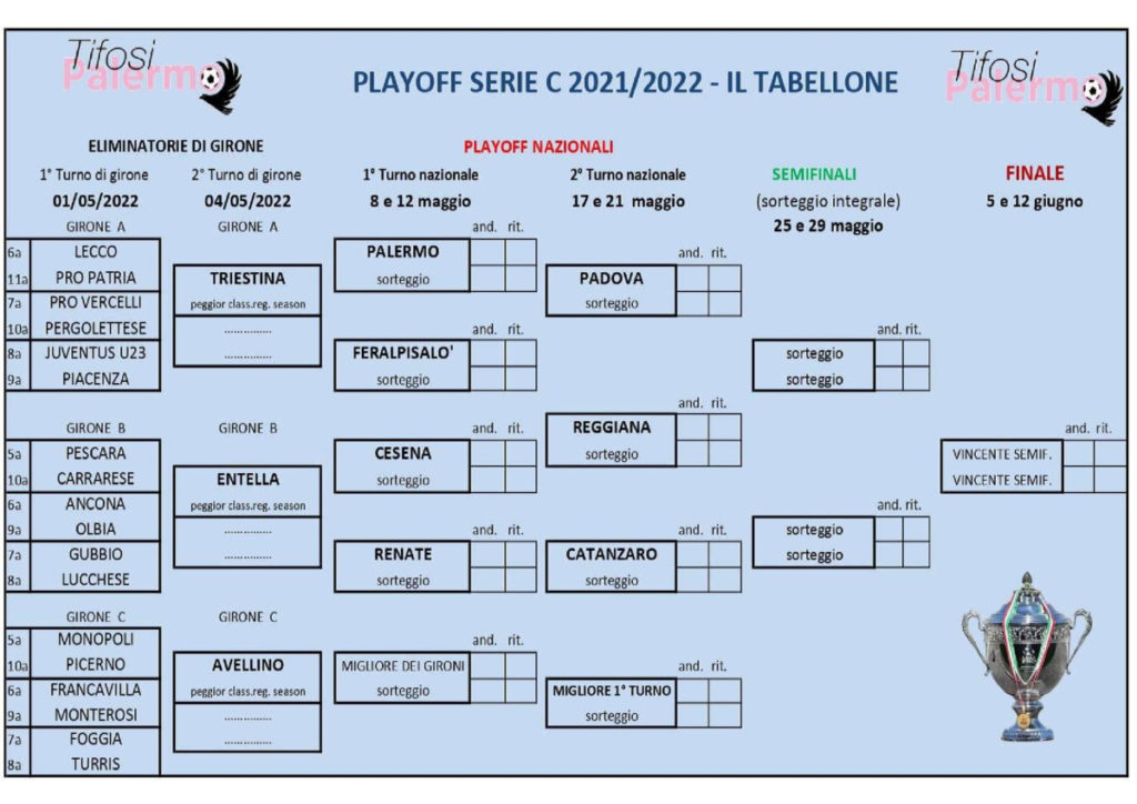 Serie C, ecco il calendario dei  play off del Palermo