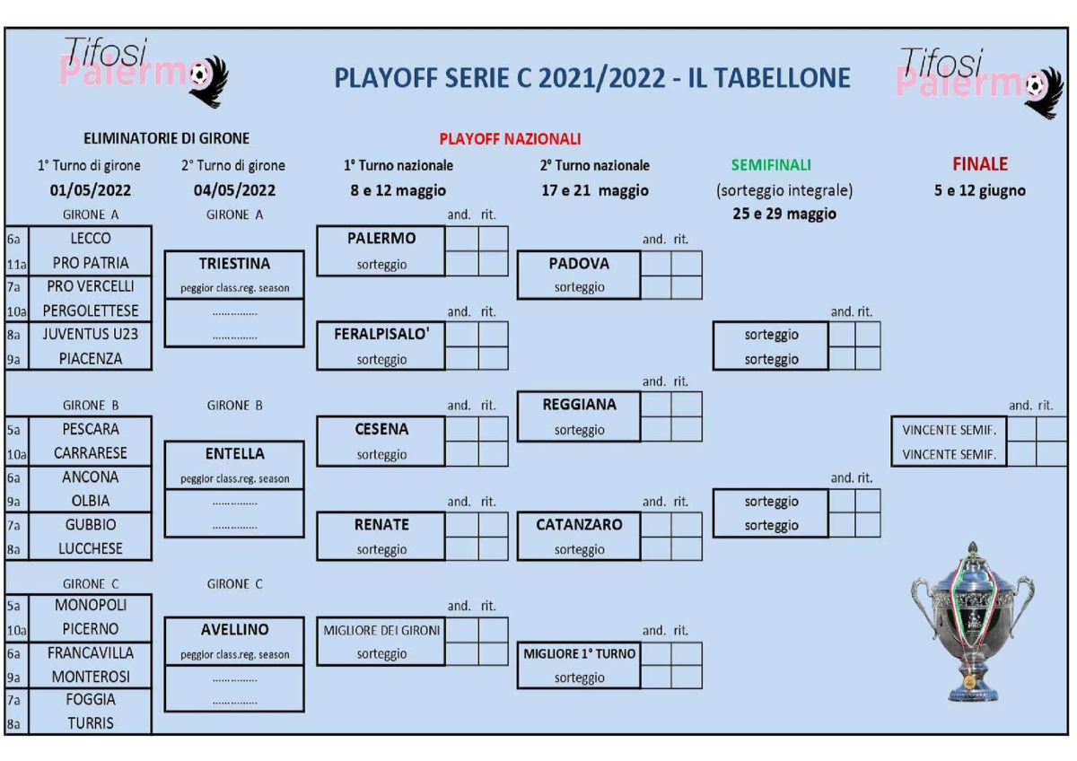 Play off serie c