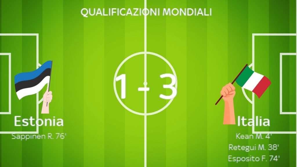 Qualificazioni mondiali
