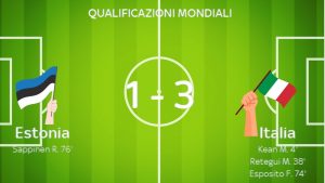 Qualificazioni mondiali